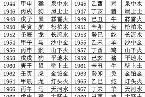 1978五行|1978 年出生属什么生肖